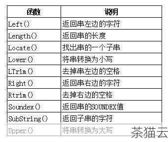 第三步，复查函数的语法，对照 MySQL 的文档和规范，确认函数的调用和定义没有语法错误。