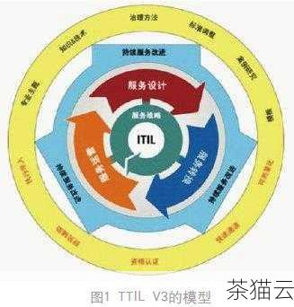 第三个“T”可能是“Transparent”，透明化，这意味着服务提供商在服务过程中保持信息的公开和透明，包括价格、流程、质量标准等方面，客户能够清晰地了解服务的各个环节，避免出现信息不对称和误解，增强客户对服务的信任和认可。