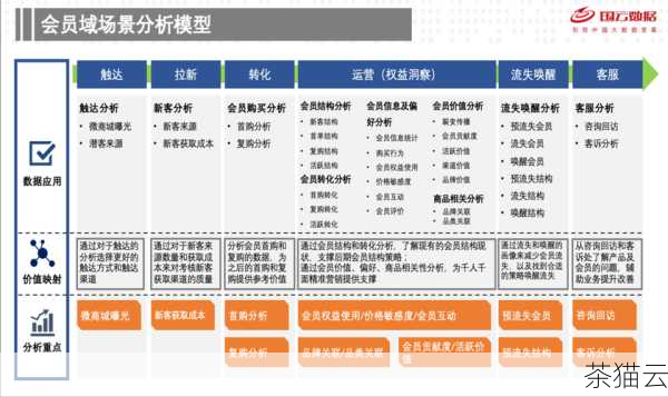 问题三：“企业要实施 4T 服务面临哪些挑战？”