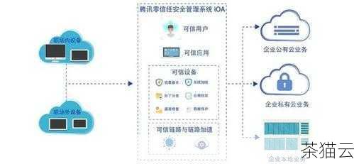 答：“企业实施 4T 服务可能面临诸多挑战，在定制化方面，需要具备强大的数据分析和定制能力，以准确把握客户需求，这可能需要投入大量的资源和技术；及时性要求企业拥有高效的运营流程和快速决策机制，同时要应对可能出现的突**况；透明化需要企业建立完善的信息管理和披露系统，确保信息的准确和及时更新，同时要处理好可能涉及的商业机密；全面性则要求企业具备广泛的资源整合能力和跨领域的专业知识，以提供一站式的综合服务，企业还需要不断培训员工，以确保他们能够理解和贯彻 4T 服务的理念和要求。”