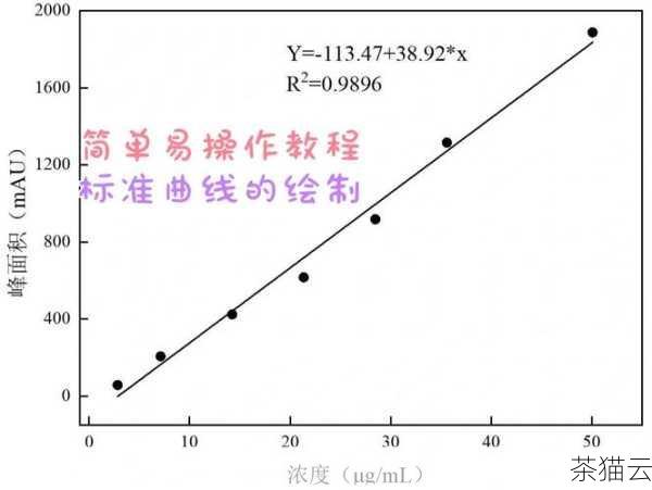 答：修改setInterval 函数中的第二个参数即可更改切换时间间隔，将2000 改为3000 会使每隔 3 秒切换一张图片。