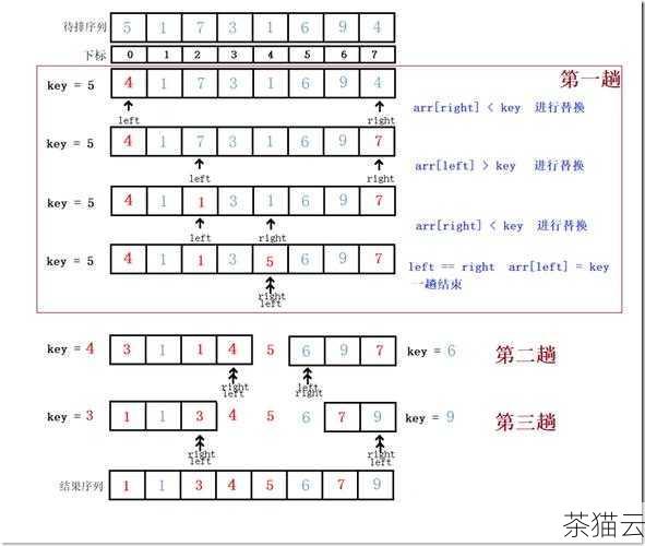 这两种方法都可以接受一个可选的参数 key ，用于指定排序的依据，如果我们有一个包含元组的列表，每个元组包含一个名字和一个年龄，我们可以按照年龄进行排序：