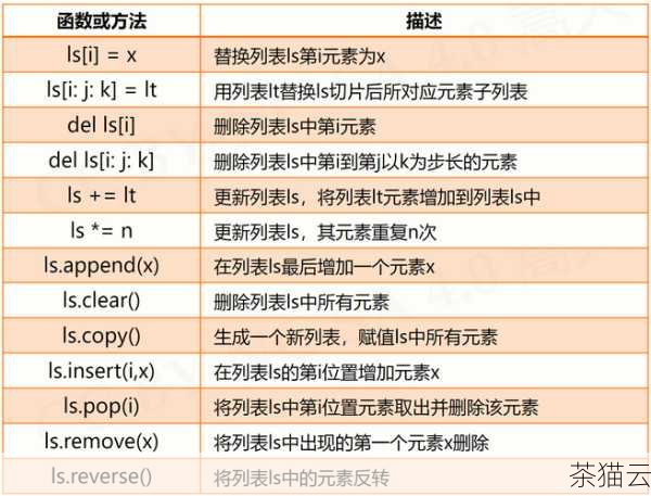 问题一：如果列表中的元素是字符串，如何进行从小到大的排序？