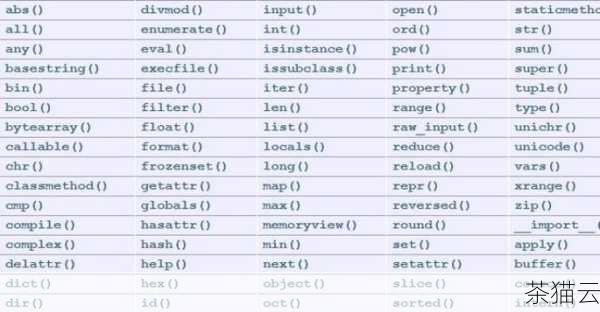 通过以上的介绍和示例，相信您对 Python 中从小到大的排序函数有了更深入的理解和掌握，能够在实际编程中灵活运用，提高编程效率。