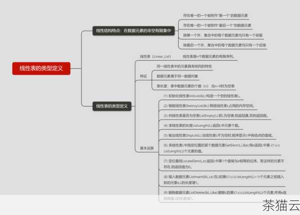 当处理复杂的嵌套数据结构时，PHP 同样能够轻松应对，我们要表示一个用户的朋友列表，每个朋友都有自己的信息：