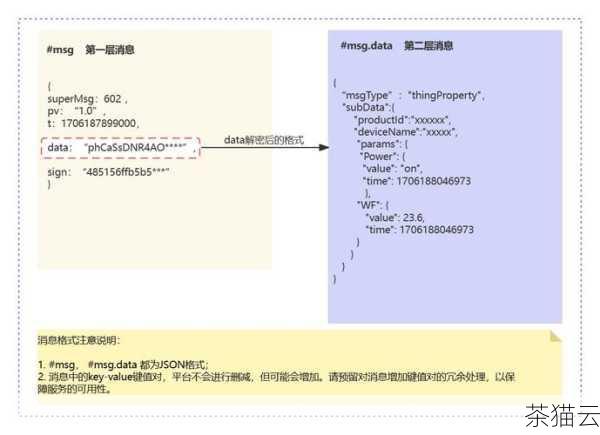 问题三：在拼接 JSON 时，如何处理日期类型的数据？