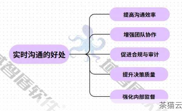 答：修改会话变量只会影响当前会话的操作，当会话结束后，修改将失效，而修改系统变量会影响整个 MySQL 服务器的行为，对所有新的连接和会话都生效，除非在后续再次修改。