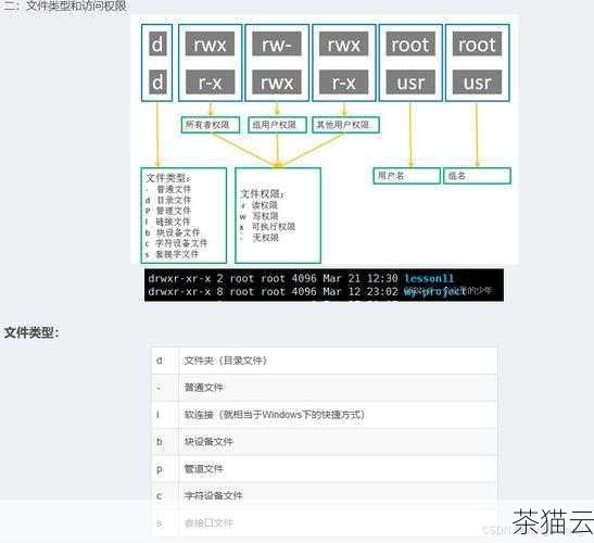 答：可以使用“chmod”命令来设置文件的权限，要将一个文件设置为“rws”权限，可以使用“chmod 4755 文件名”这样的命令。