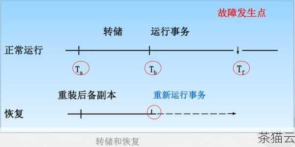 售后服务也是衡量云服务器提供商优劣的重要标准，当我们在使用过程中遇到问题时，能够及时获得有效的技术支持和解决方案，将大大减少因故障带来的损失和影响。