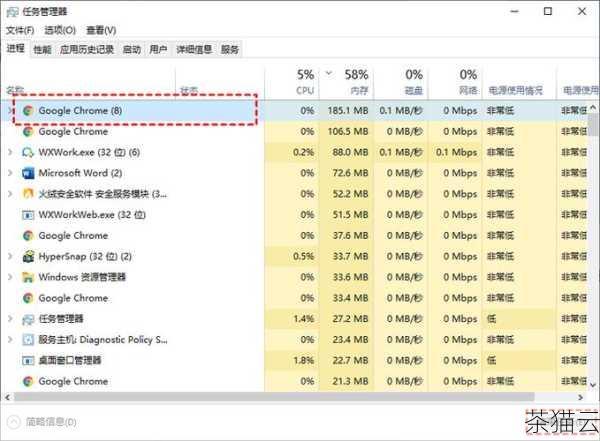 问题二：如何判断 CPU 和内存的使用是否过高，达到需要优化的程度？