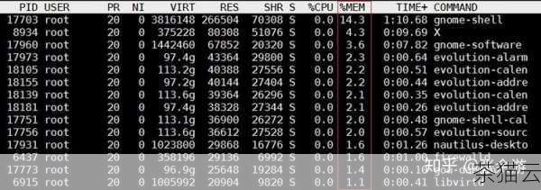 答：CPU 的负载平均值（通过top 命令查看）持续高于系统的核心数量，或者内存的可用量非常低，经常出现内存不足的警告，就可能需要进行优化，如果您的系统是 4 核 CPU，而负载平均值长期超过 4，就可能存在性能瓶颈，对于内存，如果可用内存经常低于总内存的 10% - 20%，可能需要考虑优化内存使用或增加内存。