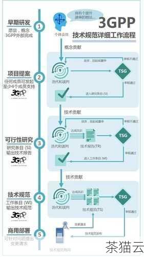 在进行开核操作之前，我们要做好充分的准备工作，第一步，确保您的电脑系统稳定，并且具备良好的散热条件，因为开核后显卡的工作负荷可能会增加，如果散热不良，可能会导致显卡过热，影响性能甚至损坏硬件。