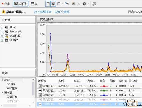 答：开核后的性能提升幅度因个体差异和具体的应用场景而异，在一些基准测试中，性能提升可能在 10% - 20% 左右，但在实际游戏中的表现可能会有所不同。