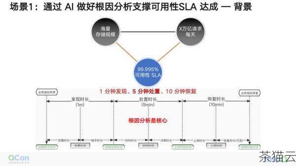 问题三：对象存储 OBS 的成本如何计算？