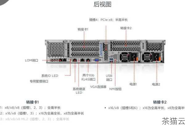 在硬件配置方面，2U 服务器的尺寸为硬件扩展提供了一定的灵活性，可以根据实际需求安装多个硬盘、扩展卡等，但要注意合理规划内部空间，避免因硬件安装不当导致散热问题。