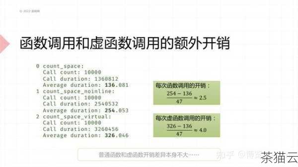 问题三：如何优化上述代码以提高性能？