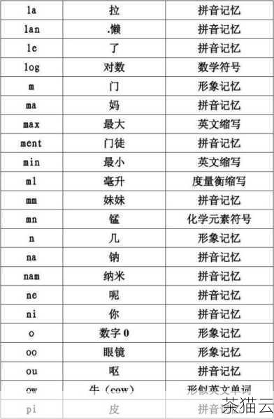 答：密码应包含字母（区分大小写）、数字和符号，长度建议在 8 位以上，以增强安全性，避免使用过于简单或常见的密码，如生日、电话号码等。