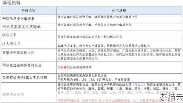 第二步，填写企业相关信息，包括企业名称、联系人姓名、联系电话、企业域名等，确保所填写的信息准确无误，以便后续的审核和开通。