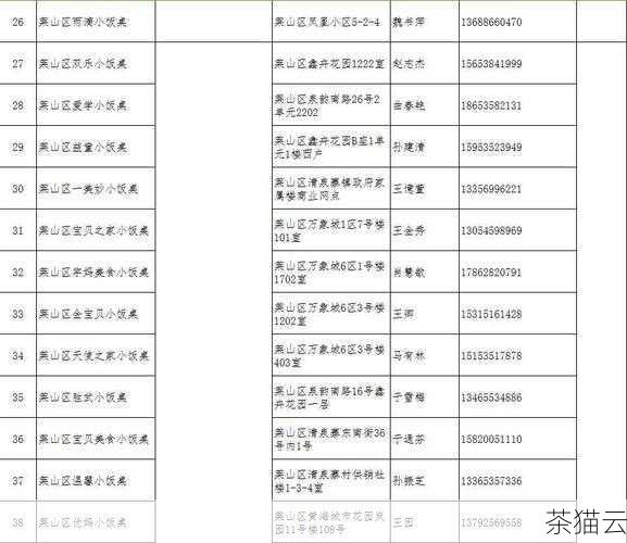 答：0535 区号覆盖了烟台市的芝罘区、福山区、牟平区、莱山区、长岛县、龙口市、莱阳市、莱州市、蓬莱市、招远市、栖霞市、海阳市等区县。