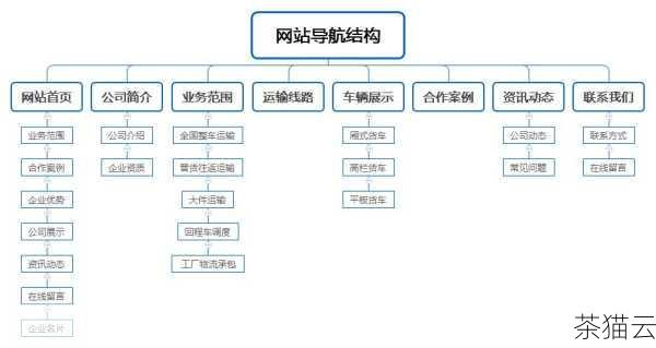 网站的结构和用户体验同样不可忽视，一个结构清晰、易于导航的网站能够让用户更方便地获取信息，同时也能让百度的爬虫更顺利地抓取和索引页面，页面加载速度也是影响用户体验的重要因素，过长的加载时间可能导致用户流失和排名下降。