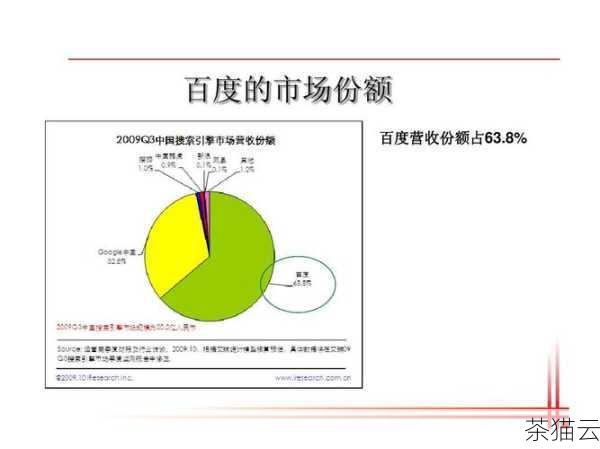 在东莞百度推广优化排名的过程中，数据分析起着至关重要的作用，通过对网站流量、关键词排名、用户行为等数据的分析，可以了解优化策略的效果，发现存在的问题，并及时进行调整和改进。