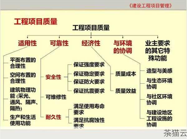 外部链接的建设也是提升排名的有效途径之一，与东莞本地的高质量网站建立友好的链接关系，能够增加网站的权重和可信度，但要注意，链接的质量远比数量重要，低质量的链接甚至可能会对排名产生负面影响。