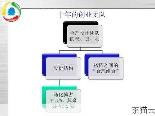 答：可以从以下几个方面判断：查看其过往的案例和客户评价；了解其团队的专业资质和经验；确认是否能提供透明的优化策略和定期的效果报告；以及考察其是否遵循百度的规则和政策，避免采用不正当手段。