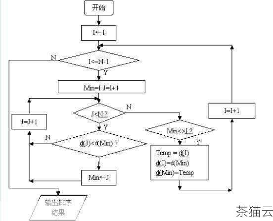 在 C 语言的编程世界里，数组比较是一个常见但又颇具技巧性的操作，对于初学者来说，理解和掌握数组比较的方法至关重要。