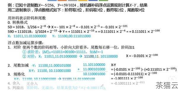 答：由于浮点数存在精度误差，直接比较两个浮点数数组的元素可能会导致不准确的结果，在比较浮点数时，通常需要考虑一个可接受的误差范围。