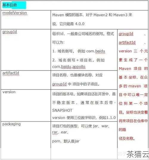 Pom（Project Object Model）是 Maven 项目的核心配置文件，它定义了项目的基本信息、依赖关系、构建配置等重要内容，当 Pom 文件出现问题时，往往会以红叉的形式在开发工具中显示出来，提示开发者需要关注和修复。