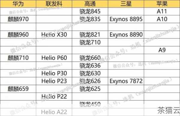 选择更换的 CPU 时，还需要考虑其价格和性能的平衡，较新的高性能 CPU 可能价格较高，而且不一定能够完全兼容联想 Y430P 的主板和其他硬件。