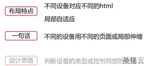 在实际的开发过程中，可能会遇到一些特殊情况，比如表格的宽度自适应、响应式布局中的表格居中等等，对于宽度自适应的表格，我们需要特别注意在设置居中样式时，不要影响表格的自适应效果，而在响应式布局中，可能需要根据不同的屏幕尺寸，灵活地调整表格的居中方式。