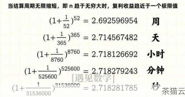 exp 函数的作用是计算以自然常数 e 为底的指数函数，在数学中，自然常数 e 约等于 2.71828，exp 函数接受一个参数，即指数的值，然后返回 e 的该次幂的结果。