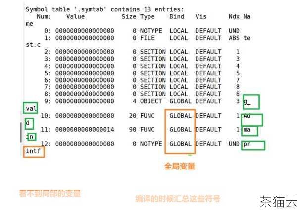 对于在 Linux 系统中使用 GCC 编译器，我们可以在终端中使用以下命令进行编译：