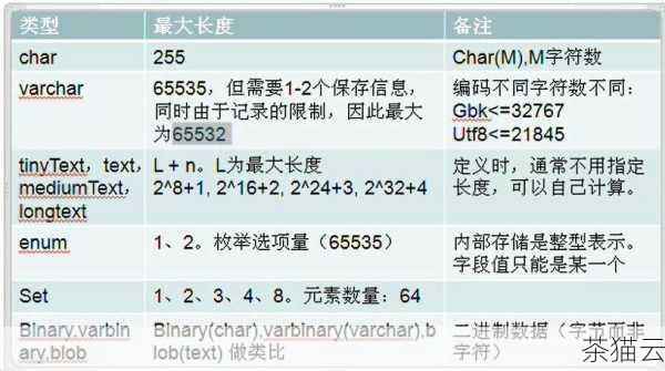 assert 还可以用于检查数据的类型、长度、范围等。