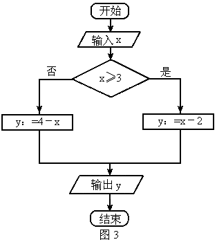 答：如果条件比较复杂，可以将条件提取为一个单独的函数，然后在assert 语句中调用这个函数，这样可以使assert 语句本身更简洁易读，同时复杂的条件逻辑在单独的函数中也更容易理解和维护。