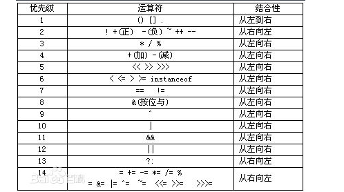 位运算则是对二进制位进行操作的运算，位与（&）、位或（|）、位异或（^）、左移（<<）和右移（>>）是常见的位运算符，位运算在处理底层硬件操作、优化算法等方面具有很高的效率。