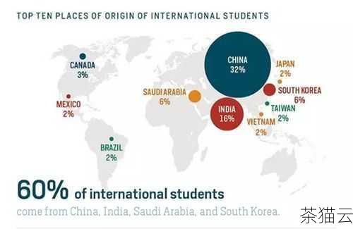 问题三：美国纽约的 IP 地址资源是否充足？