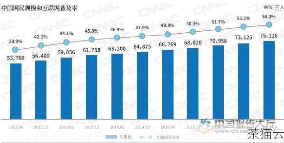 答：随着互联网的不断发展和设备数量的持续增加，IP 地址资源在全球范围内都面临一定的压力，纽约作为一个网络需求旺盛的地区，也同样面临着 IP 地址资源紧张的情况，不过，通过采用一些新技术，如 IPv6 协议，正在逐步缓解这一问题。