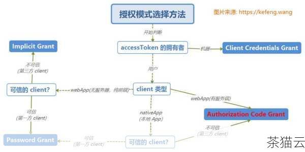 接下来为您解答关于单点登录和多点登录区别的问题：