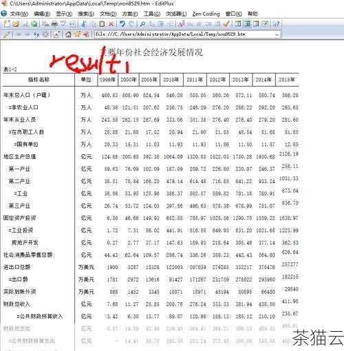 让我们来了解一下为什么会有去掉 HTML 标签的需求，在处理大量网页数据时，我们可能只对其中的文字内容感兴趣，而 HTML 标签会干扰我们的分析和处理，在进行自然语言处理任务时，我们需要纯净的文本作为输入，以便模型能够准确理解和处理。