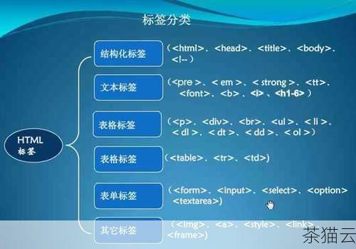 答：通常情况下，去掉 HTML 标签后，只会去除用于标记格式和结构的标签，文本本身的换行、空格等基本格式会保留，但与 HTML 相关的特定格式（如字体、颜色、对齐等）会丢失，得到的是纯文本形式。