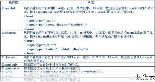 答：可以通过选择器获取多个图片元素，然后使用循环来逐个修改它们的 src 属性。