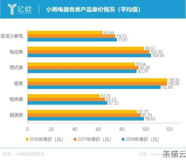 对于用户数量较少的小型企业，可能会选择基础套餐，通常价格相对较为亲民，随着企业规模的扩大，用户数量的增加，收费也会相应提高，每个用户的单价会随着用户数量的增多而有所降低，这对于中大型企业来说，在成本控制上具有一定的优势。