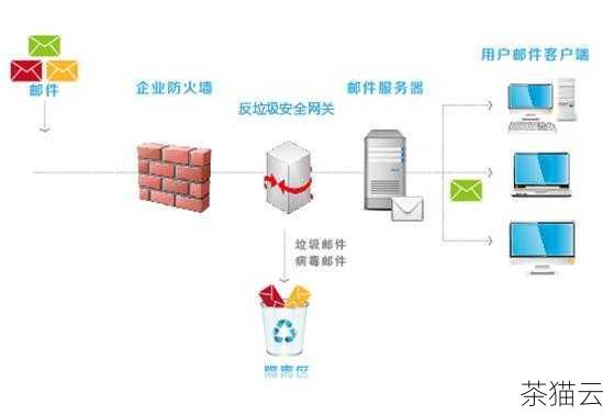 功能特性也是收费差异的体现之一，高级的反垃圾邮件功能、邮件加密服务、移动设备的同步支持等，这些额外的功能可能会在某些套餐中包含，而在其他套餐中则需要额外付费才能使用。