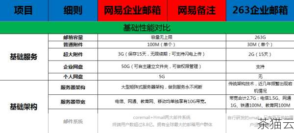 163 企业邮箱的收费标准是灵活多样的，企业可以根据自身的实际需求和预算来选择最适合自己的套餐，但需要注意的是，具体的收费标准可能会随着市场情况和服务策略的调整而有所变化，建议企业在选择时及时关注官方网站的最新信息，并与客服人员进行详细的沟通和咨询。