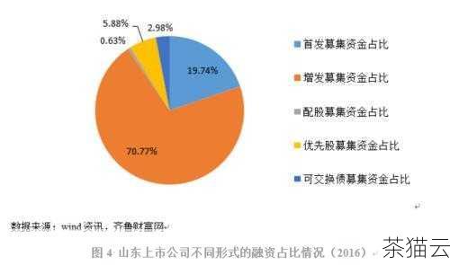 答：首先要评估企业的用户数量，预估所需的存储空间，明确对功能和服务级别的要求，如果企业规模较小，邮件往来量不大，基础套餐可能就足够；若企业规模较大，对邮件安全、功能丰富性和服务响应速度有较高要求，则可以考虑更高级的套餐。