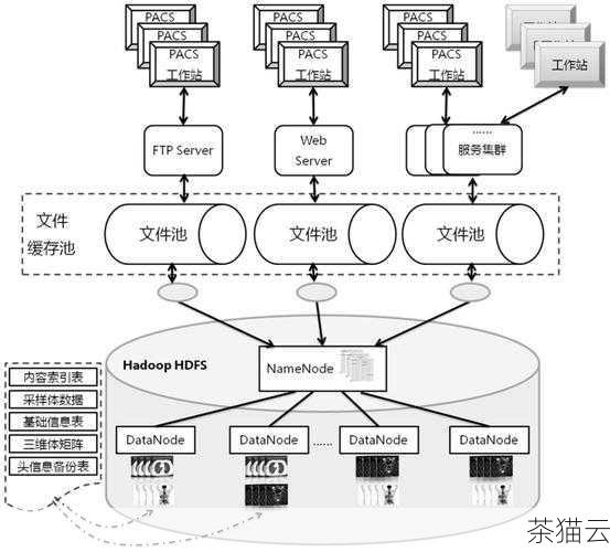 1、存储空间需求：首先要明确您需要存储多少数据，如果您只是偶尔备份一些文件，那么较小的存储空间可能就足够了，但如果您有大量的高清照片、视频或工作文件，就需要选择提供更大存储空间的服务。