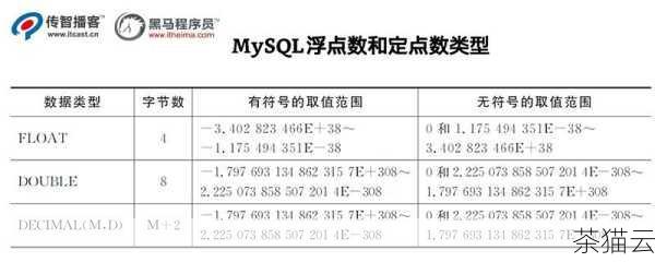 我们需要了解什么是 Double 类型，在 MATLAB 中，Double 类型是一种双精度浮点数类型，它能够表示具有较高精度和较大数值范围的实数，当在操作中出现与 Double 类型预期不符的情况时，就会引发报错。