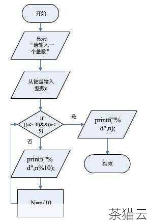 一个常见的导致 Double 类型报错的原因是数据类型不匹配，当您尝试将一个整数数组与一个 Double 类型的数组进行运算时，如果没有进行适当的类型转换，MATLAB 就会报错，这是因为不同的数据类型在内存中的存储方式和运算规则是不同的，如果强行进行运算，可能会导致结果不准确甚至程序出错。